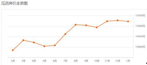 今日瓜沥房价,今日行情一览，投资风向标揭晓”