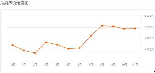 今日瓜沥房价,今日行情一览，投资风向标揭晓”