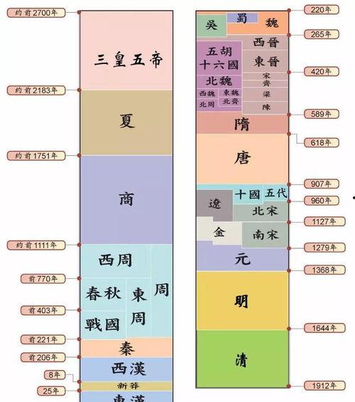 中国历史演变视频,历史演变视频概览