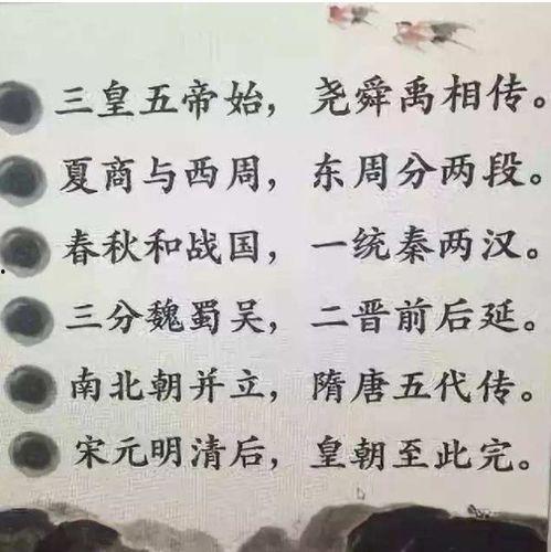 中国历史演变视频,历史演变视频概览