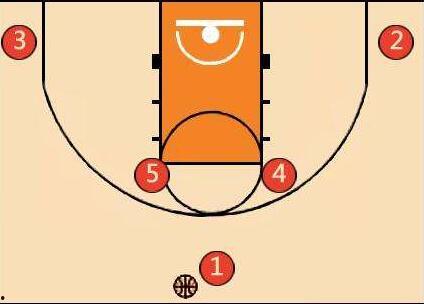 牛角战术视频,揭秘篮球场上的灵动杀手锏