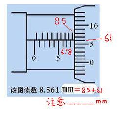 螺旋测微器的读数方法视频,视频教程详解