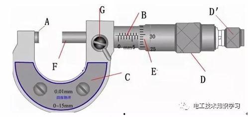 螺旋测微器的读数方法视频,视频教程详解