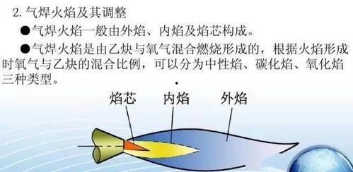 气焊教学视频,气焊技术教学视频精华概述