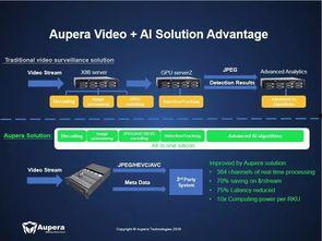 fpga视频,揭秘视频处理领域的创新力量